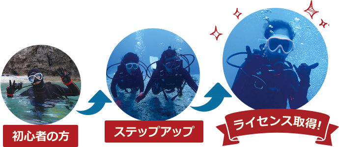 ステップアップ